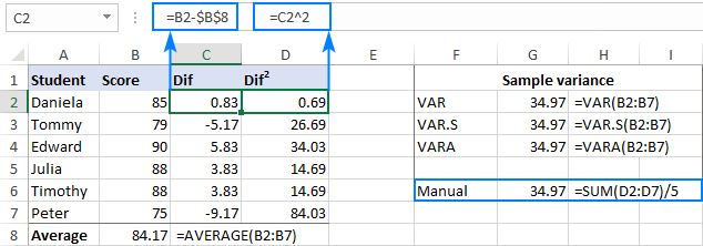 Các công thức phương sai mẫu trong Excel