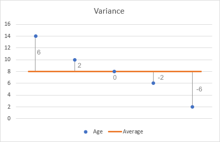 How to calculate variance in Excel – sample & population variance