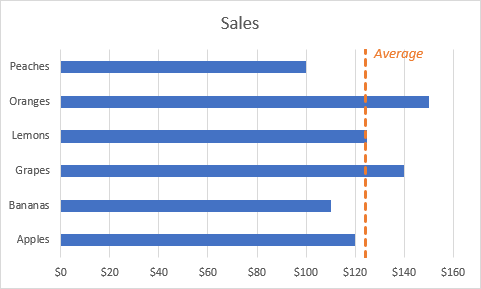 Vertical Line Chart Powerpoint