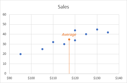 Add a vertical line to a scatter plot.