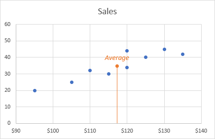 make a line graph in excel 2011 for mac