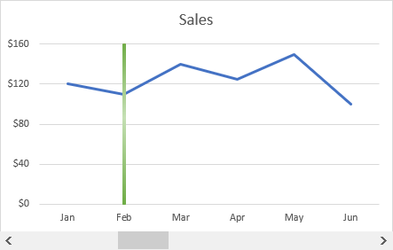 Add vertical line to Excel chart: scatter plot, bar and line graph