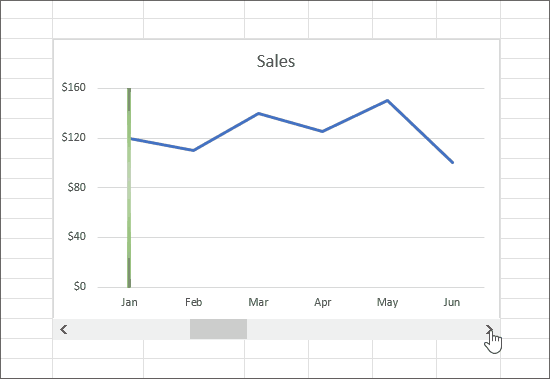 An interactive line chart with a vertical line and scroll bar