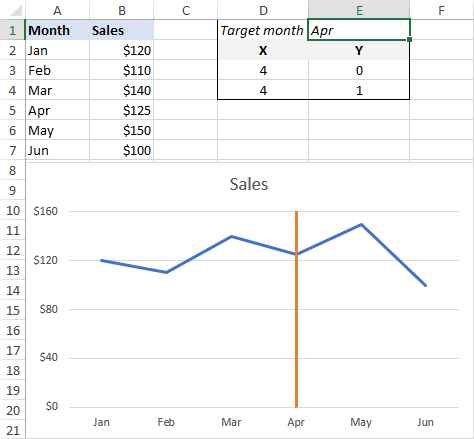 add vertical lines in excel for mac