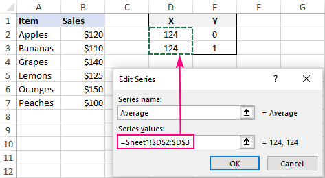 Select the x values for the vertical line series.