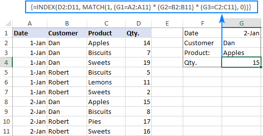 Advanced Vlookup In Excel: Multiple, Double, Nested