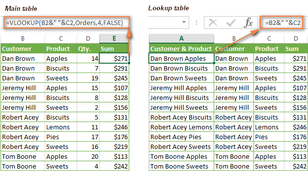 Vlookup Formula Examples Nested Vlookup With Multiple Criteria 2 Way Lookup 1693