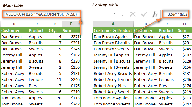 VLOOKUP Formula Examples Nested Vlookup With Multiple Criteria 2 way 