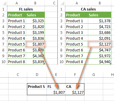 vlookup dinamically reference sheets