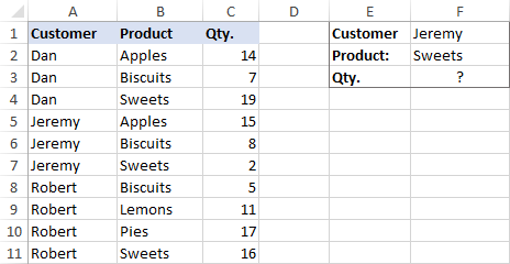 VLOOKUP based on two values – source data