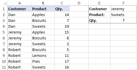 Advanced VLOOKUP in Excel multiple double nested