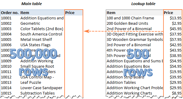Pulling the prices from the lookup table into the main table