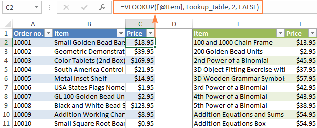 Vlookup trong bảng Excel