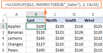 INDIRECT VLOOKUP formula to look up dynamically in multiple sheets