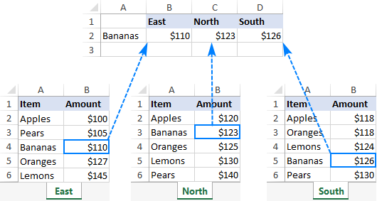 VLOOKUP and return data from multiple sheets into different cells