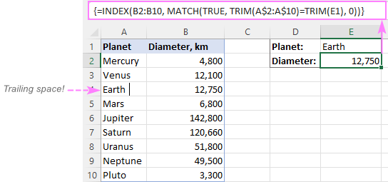 Fixing a #N/A error that occurs because of extra spaces in the lookup column