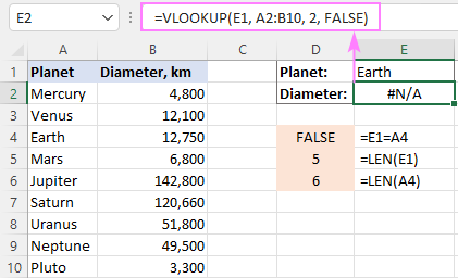 VLOOKUP is not working because the text values do not match.