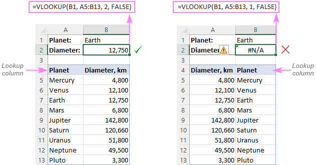 Excel VLOOKUP not working - fixing #N/A and #VALUE errors