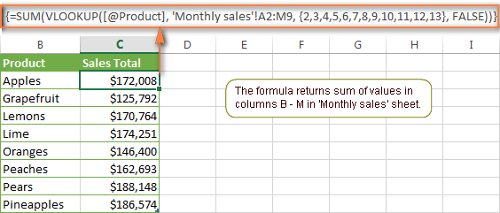 The SUM and VLOOKUP formula returns the sum of values in columns B - M in 'Monthly sales' sheet.