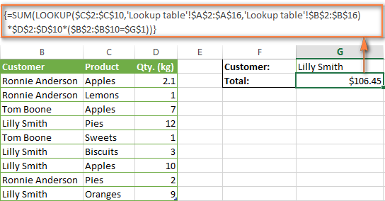 A combination of SUM and LOOKUP functions that finds the total value of all products purchased by a given customer