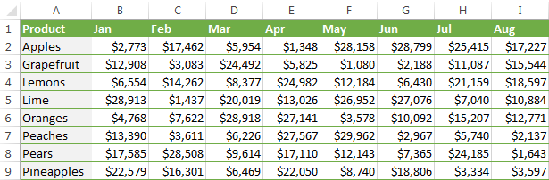 Source data to look up and sum matching values