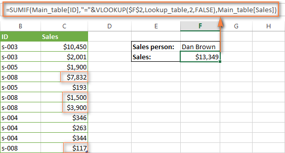 SUMIF + VLOOKUP formula that looks up and sums values that meet the criteria you specify