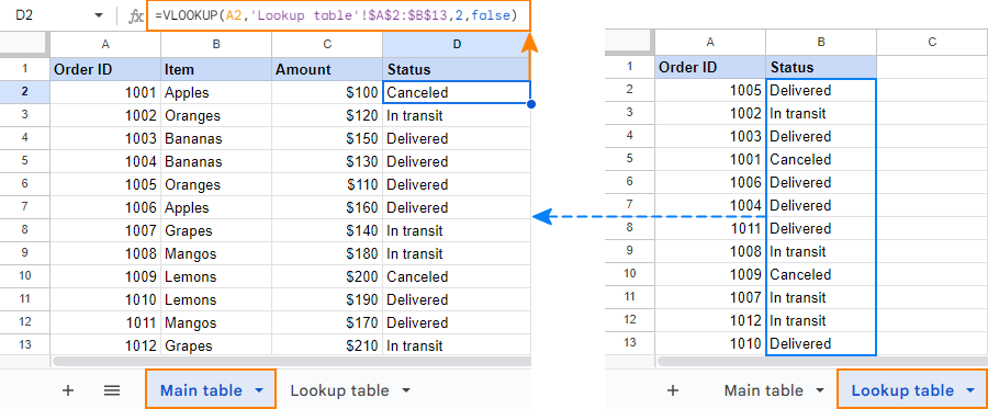 Vlookup from a different sheet