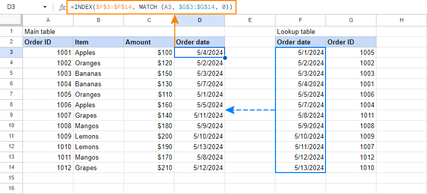 VLOOKUP in Google Sheets with formula examples