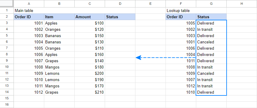 Vlookup In Google Sheets With Formula Examples