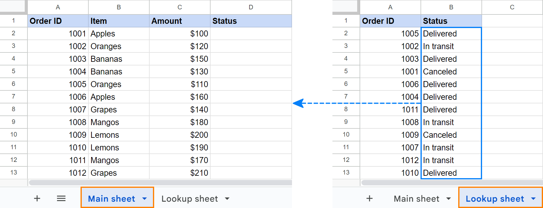 Source data to merge sheets based on the key column
