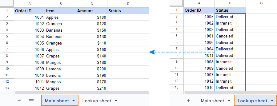 VLOOKUP in Google Sheets with formula examples