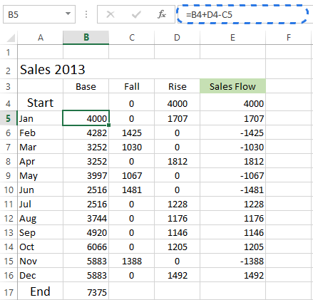 How to create waterfall chart in Excel 2016, 2013, 2010