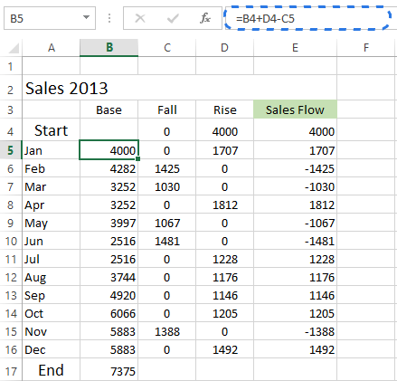 Insert the formula to calculate base values