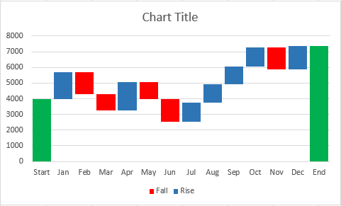  Change the gap width in the Format Data Series pane to remove excess space between columns