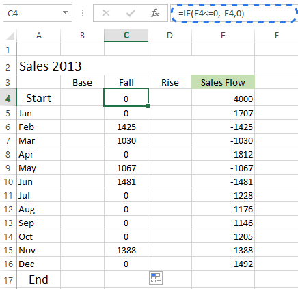 Create Waterfall Chart Excel 2013