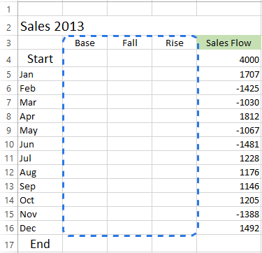 Data For Waterfall Chart