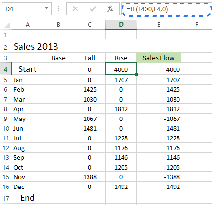 Enter the formula in the Rise column and copy it down to the adjacent cells