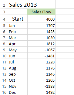 Waterfall Chart Excel 2013