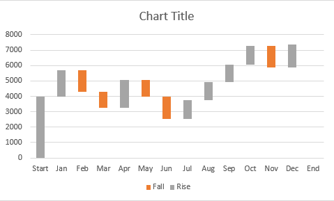 how to create waterfall chart in excel 2016 2013 2010 paper budget worksheet