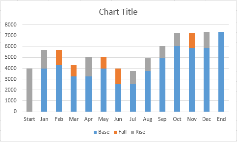 Choose Stacked Column from the drop-down menu to apply it to your data