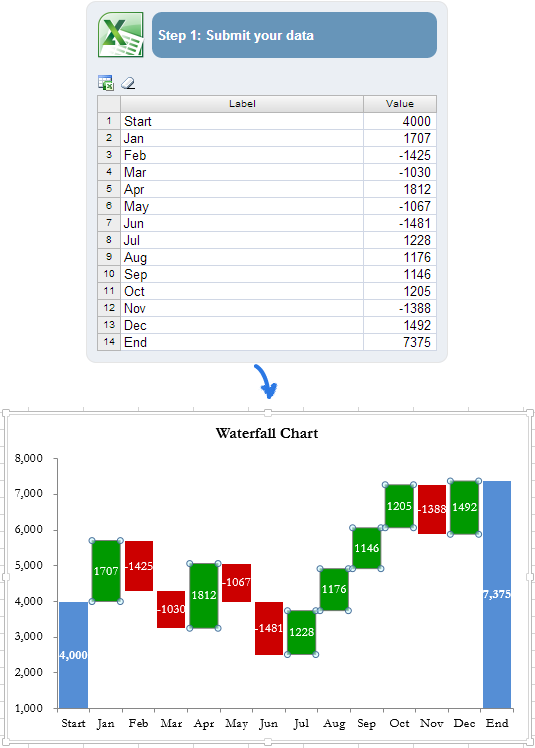 How To Create A Waterfall Chart In Excel A Step By Step Guide Tech Guide 2245