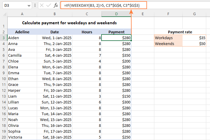 Calculate payment for workdays and weekends.