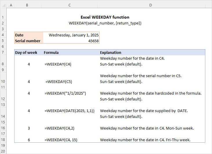 Using the WEEKDAY formula in Excel