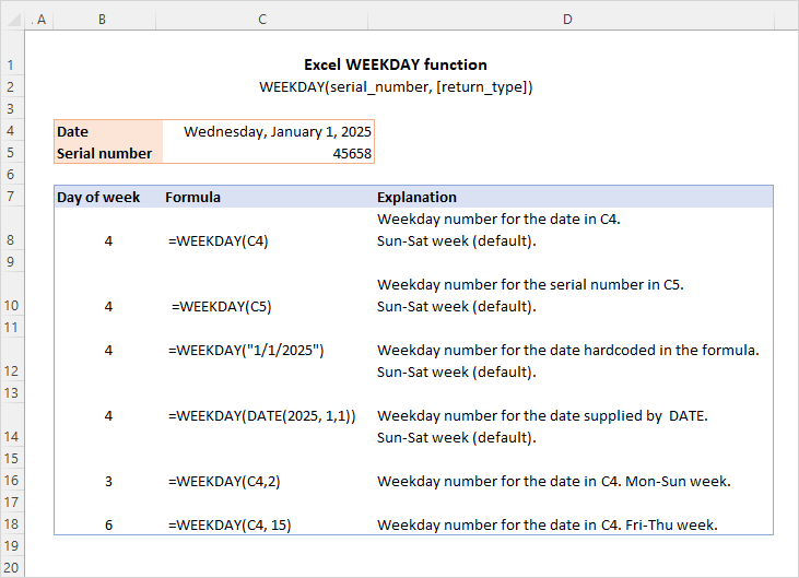 How To Get Weekday In Excel Formula