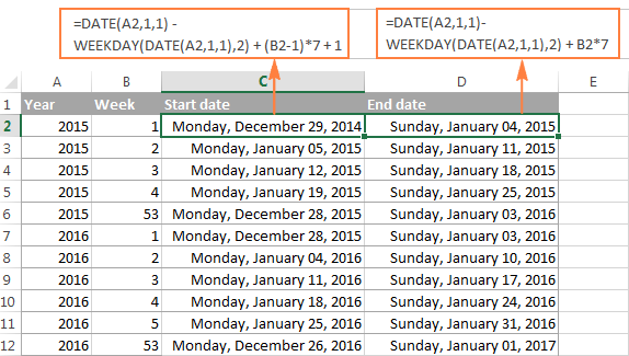 Converting a week number to date, where a week containing Jan-1 is considered week 1 (Mon-Sun week)