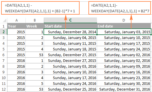 Converting a week number to date, where a week containing Jan-1 is considered week 1 (Sun-Sat week)