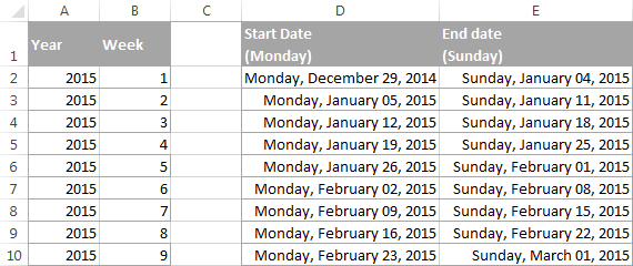 The start and end dates of the week based on the week number