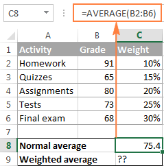 Calculating weighted average in Excel
