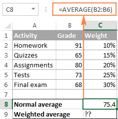 getting an average of percentages