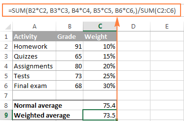 How do you work deals out an average